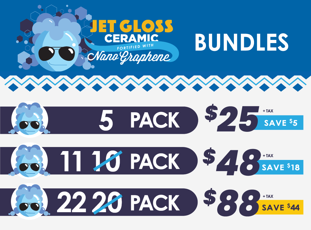 Jet Gloss Bundle Levels